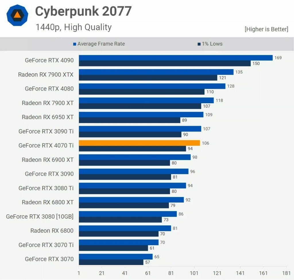 Cyberpunk-2077-1024x974